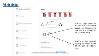 Introductory Webinar on VLab - Day 2 - Mines Workflow (Mariapaola Ambrosone)