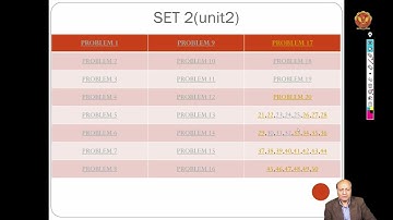 5.7.1 Problems Based on Thin spherical Shell | RGPV | Unit-5 | ME304 & CE305 | Strength of Materials