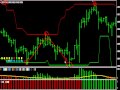 No Loss Binary Trading Strategy With 100% Profit Arrow Indicator  Matatrader 4  Free Download