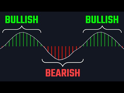 The Hull Butterfly Oscillator Predicts Trends for Massive Profits