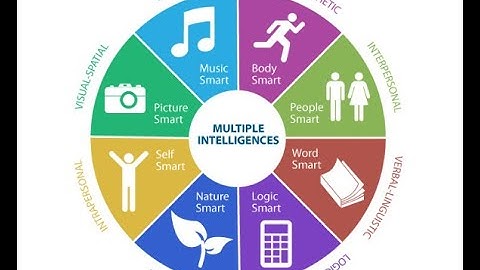 EDU 302 ASSIGNMENT NO 1 2022