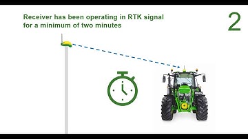 How To Use RTK Extend™ | John Deere Starfire™ 6000