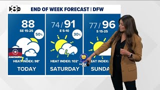 DFW Weather: Friday storms, Father's Day weekend weather and a steamy World Cup Match