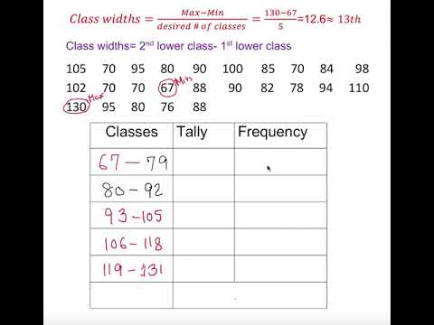 Grouped Frequency Distribution Table from a Data set