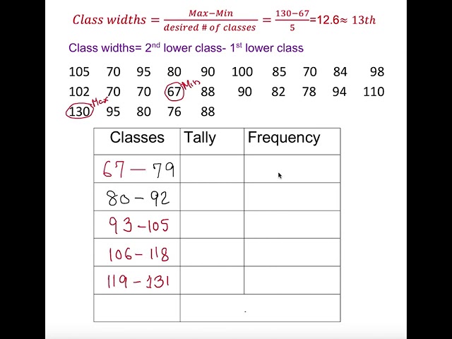 How to Construct a Frequency Distribution For Grouped Data, Algebra