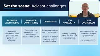 Advisory for Crop Farming (Part 2): Managing Evolving Client Needs