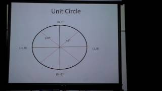 Unit Circle 45 degrees