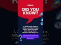 Did You Know? AIOps can reduce MTTR by 40%
