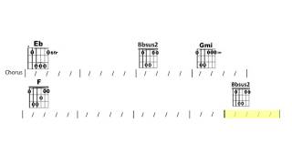 Purple Rain Prince Guitar Chord Play-Along