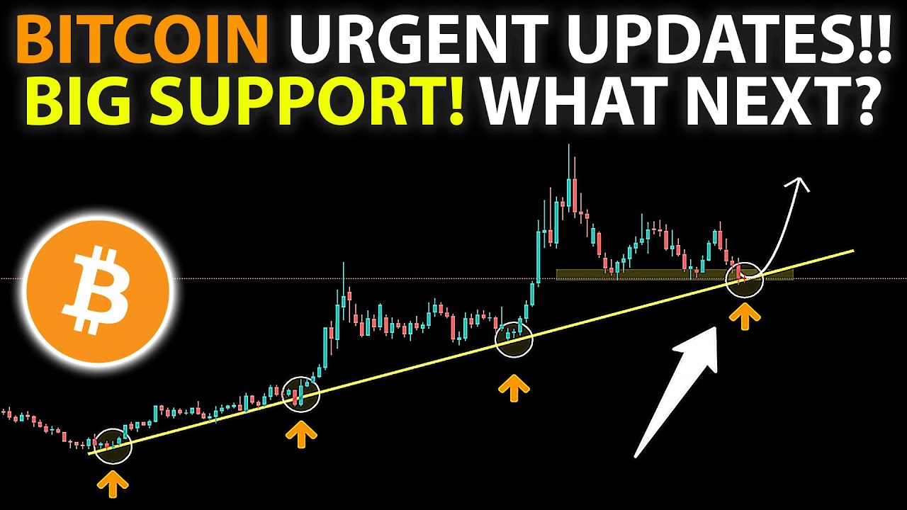 BITCOIN NEXT MOVE | BITCOIN UPDATES TODAY | BTC LATEST UPDATES | BTC ...