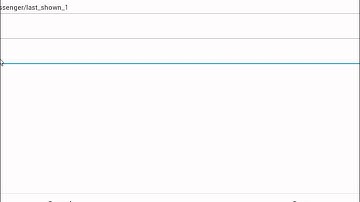 Enable Facebook in-app Chat on Android [Only ROOTED phones]