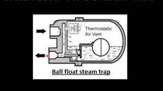 working of float type steam trap