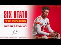 Patrick Mahomes will be the Youngest QB to Start 3 Super Bowls in NFL History | Six Stats to Know