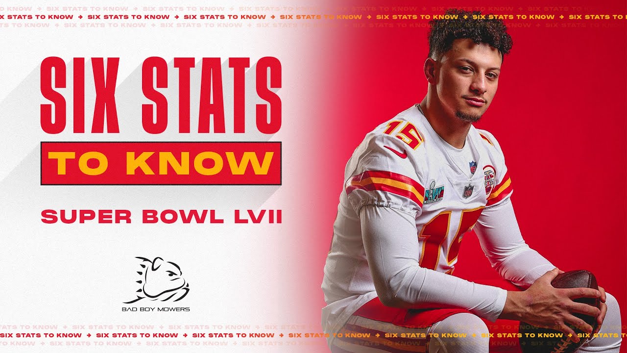 Patrick Mahomes will be the Youngest QB to Start 3 Super Bowls in