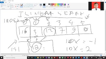 Pengantar Coding | Pertemuan 13-14