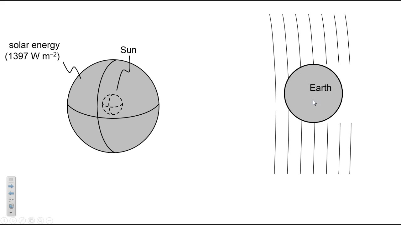 The Solar Constant Is Measured At What Altitude