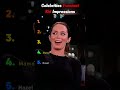 I’m Ranking Emily Blunt's Iconic Legendary Impressions#celebrity #impressions #ranking #funnyvideo