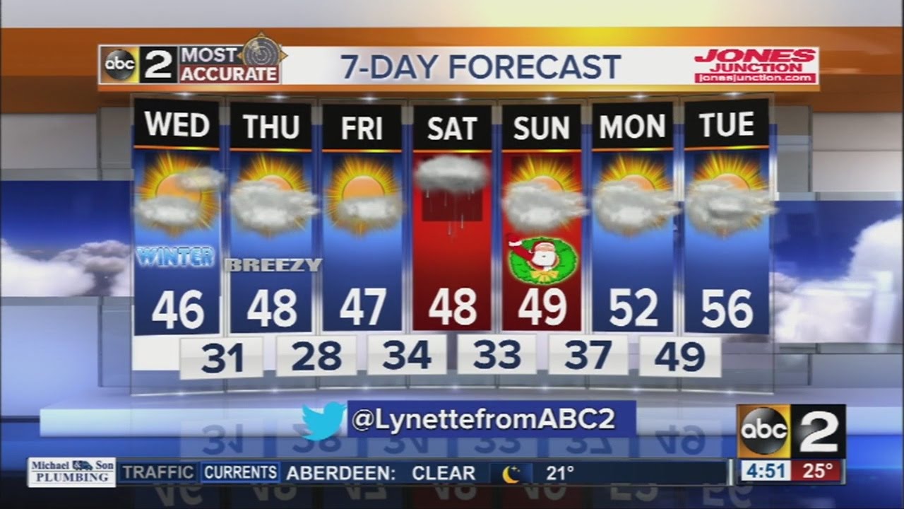 Dry with above average temperatures on first day of winter - YouTube