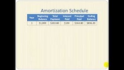 Amortized Loans With Examples 