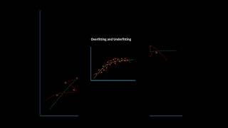 Overfitting Vs Underfitting Machine Learning Mistakes In 60 Seconds