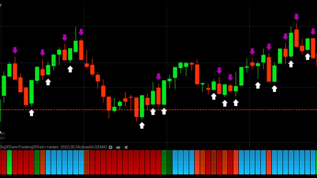 Best Iq Option Script For Binary option Trading | IQ OPTION Best ...