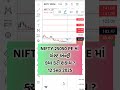 NIFTY 25050 PE CHART ANALYSIS 12 SEP 2025 #optiontradergujarati #niftyanalysis #trading