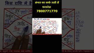 मंगल का कर्क राशी में फलादेश, #astrology #hinduastrology #nakshtratak #nakshtra #horoscope