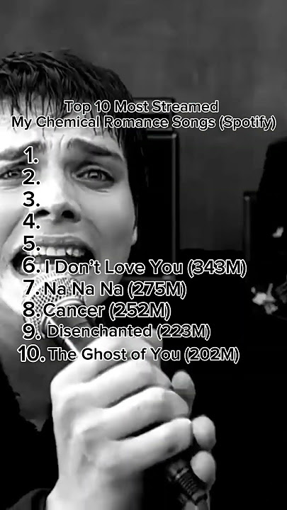 Top 10 Most Streamed My Chemical Romance Songs (Spotify) #shorts #mychemicalromance