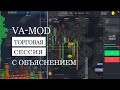 Торговля при помощи Va-Mod | Volumes-analysis  с объяснением.