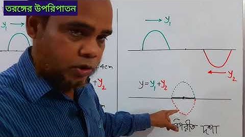 তরঙ্গের উপরিপাতন, তরঙ্গমুখ, হাইগেনের নীতি, সুসংগত উৎস ।। Superposition , Wave front...