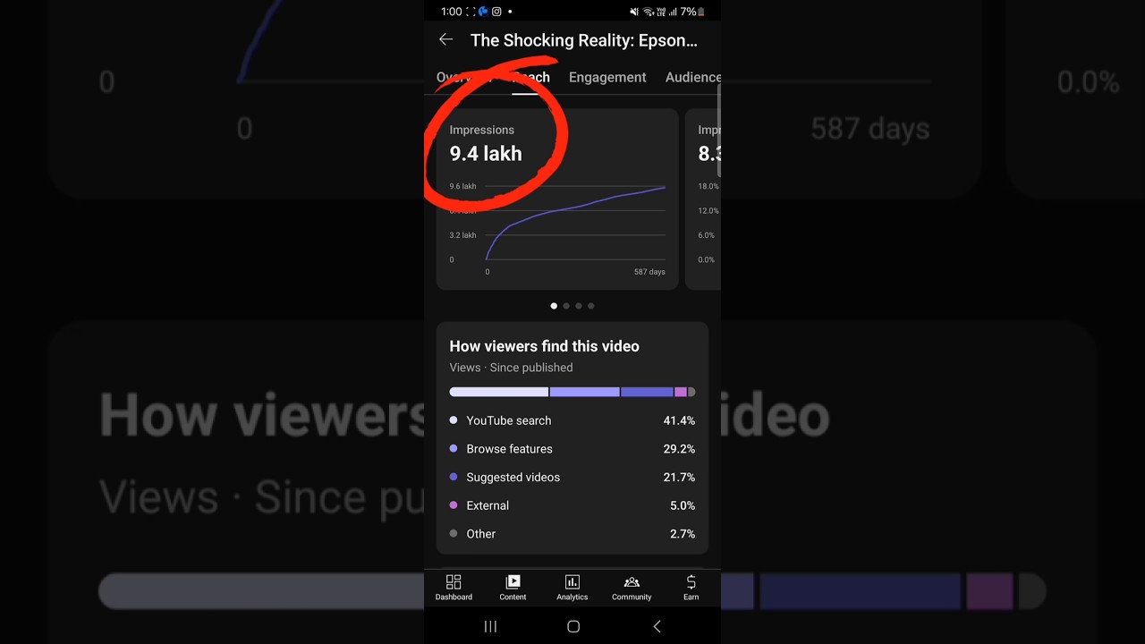 How my first Video Gone Viral? 
