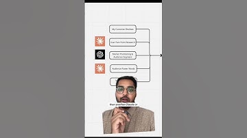Custom GPT that finally works for copy writing! #chatgpt