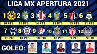 RESULTADOS y TABLA GENERAL JORNADA 8 Liga MX APERTURA 2021