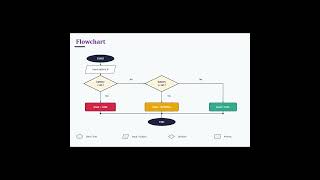 Battery Level Classification in C | Algorithm, Pseudocode, Flowchart & Live Code Demo