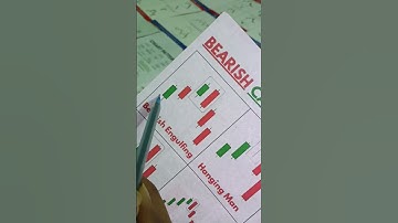 Bearish Engulfing Candlestick pattern#shorts#chartpattern#bearishengulfing#tradingstrategy