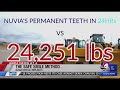 Nuvia dental implant center