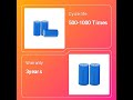 Lithium Ion Battery 32650 3 2V Rechargeable Battery For Ebike 
