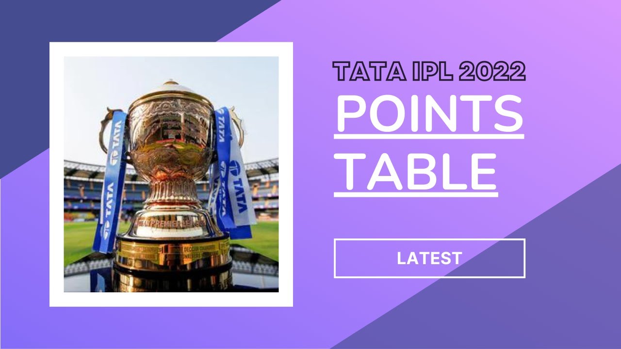 LATEST Points Table April 15