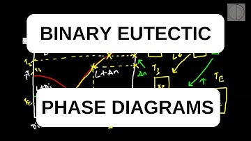 Binary Eutectic Phase Diagrams for Geologists| Examples from Di-An System