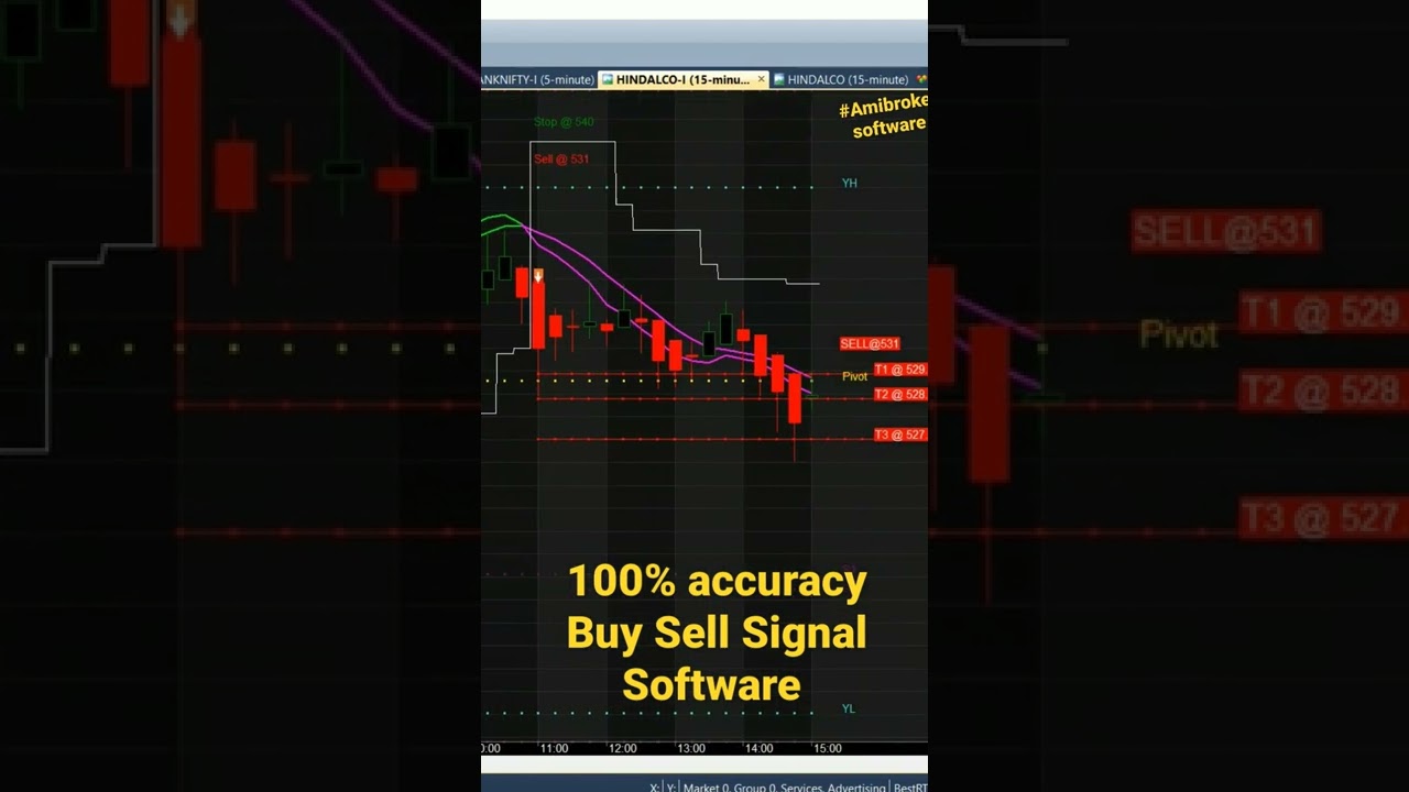 100% Buy Sell Signal Software for Intraday Trading|#warzone #stockmarket #trading #youtubeshorts