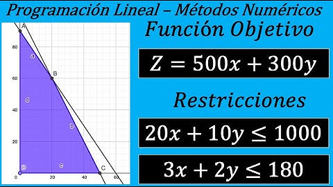 Programación Lineal Ejemplo 2 - Método Grafico con GeoGebra y Solución en forma Algebraica
