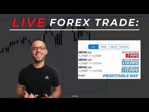 How I Traded GbpChf Long & Short - Forex Recap
