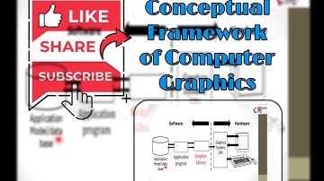 Conceptual Framework of Computer Graphics | conceptual framework for interactive graphics Lecture 6