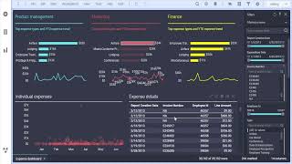What is the approach to Clean your data before using it in Tibco Spotfire