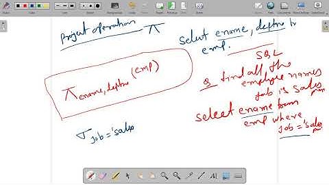 Lecture 2.29 | Relational Algebra | Operator in Relational Algebra | Dr. Pushpa Choudhary
