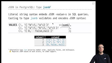 Advanced SQL — Chapter #03 — Video #20 — JSON support (type jsonb) [and XML support]