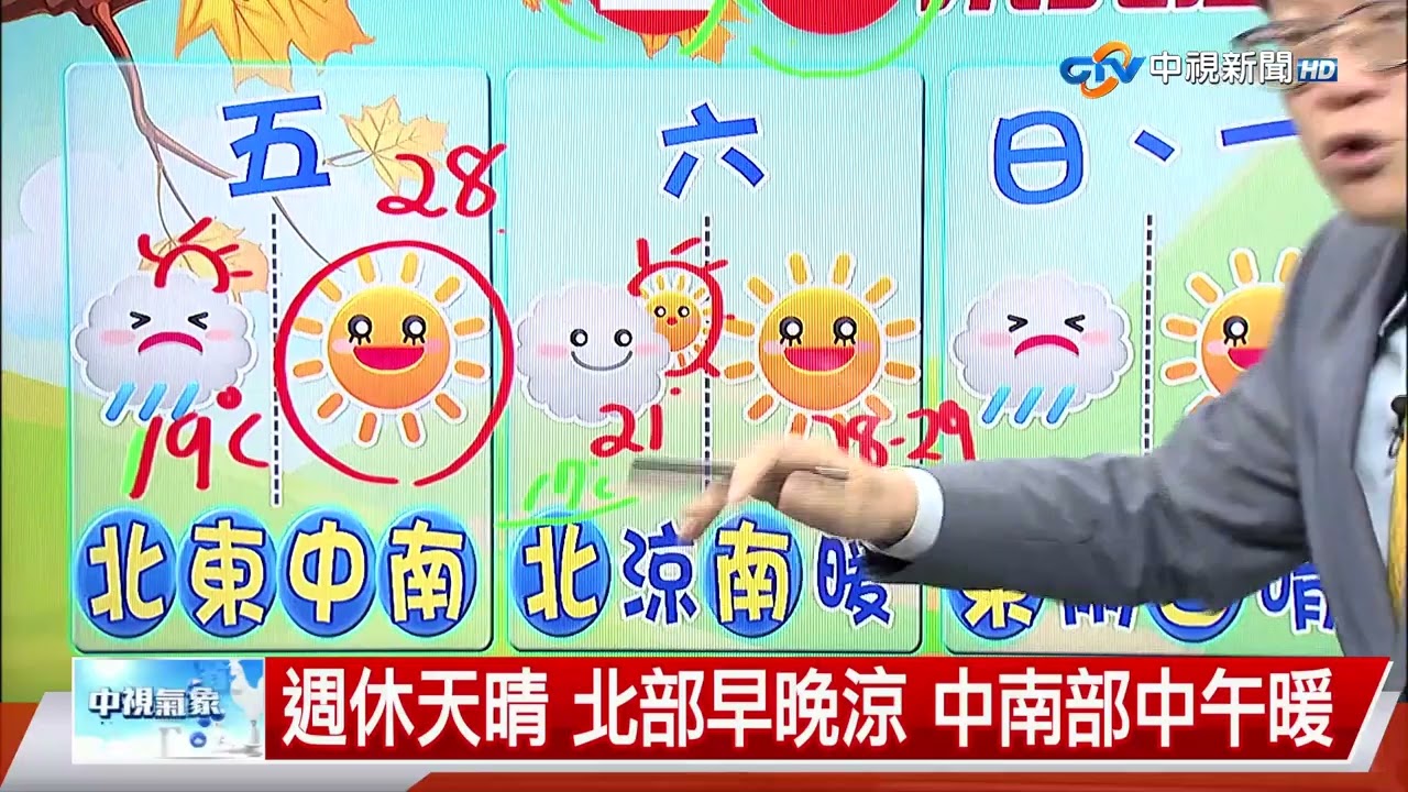 【立綱氣象報報】東北季風增強 北部濕涼 中南部天晴│中視晚間氣象 20260305
