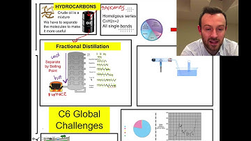 OCR C6 Summary - Global Challenges