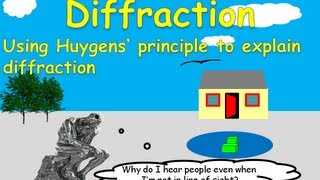 Diffraction explained, Huygens' Principle in light, sound and water waves