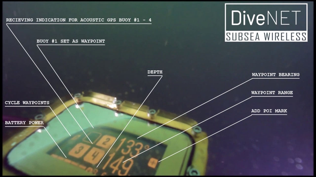 DiveNET: GPS - Inverted Long Baseline Wireless Underwater GPS Navigation System